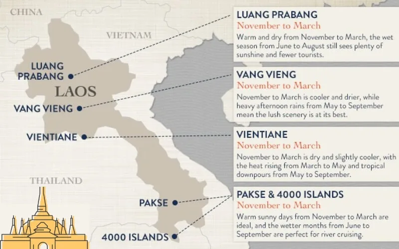 Laos Climate
